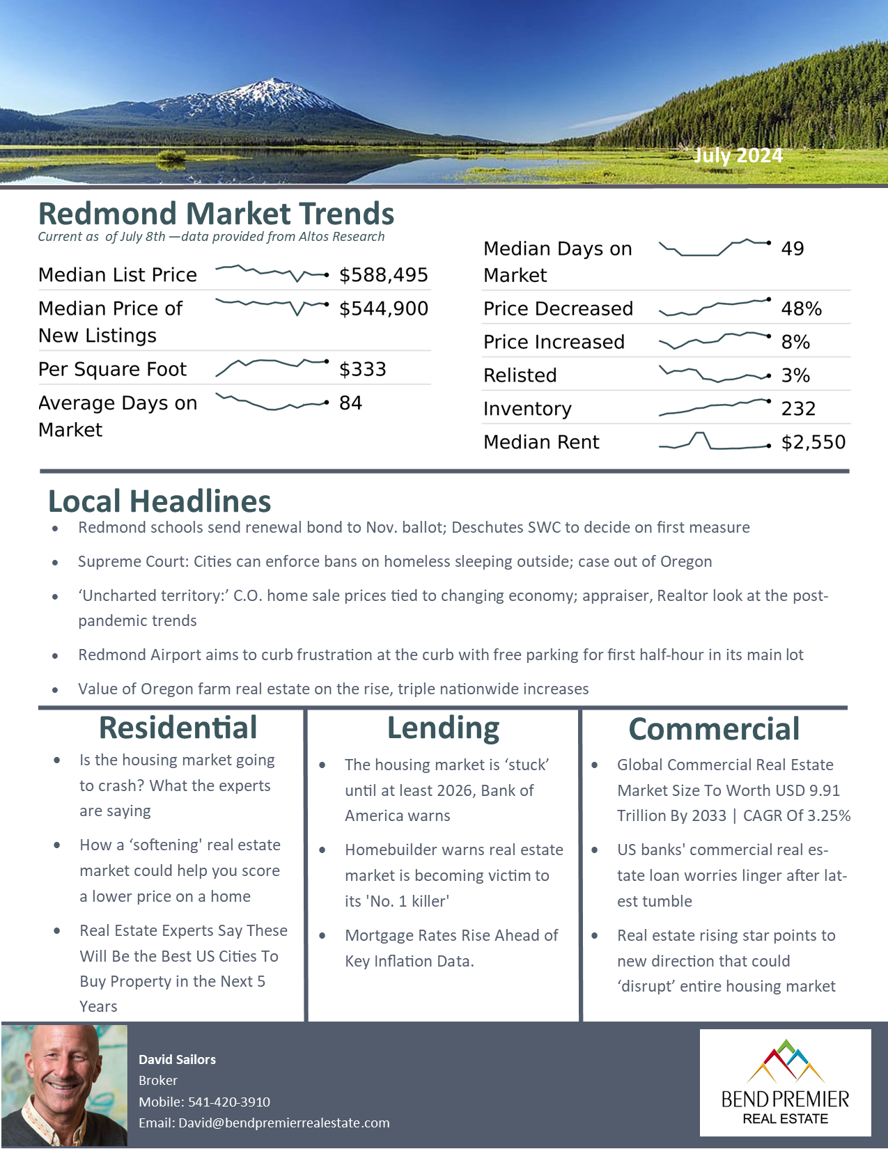 Redmond real estate